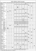 Filter Matrix (2000-Current)