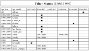 Filter Matrix (1980-1989)