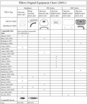 Pillow Matrix (2005+)