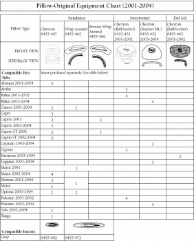 Pillow Matrix (2001-2004)