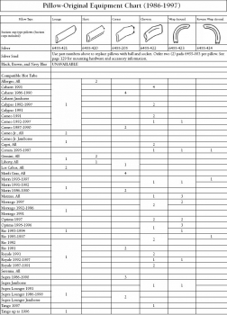 Pillow Matrix (1986-1997) | Spa Works Supply